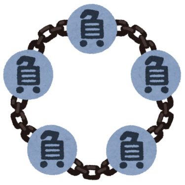 負の連鎖を断ち切る最も効果的かつ簡単な4つの方法